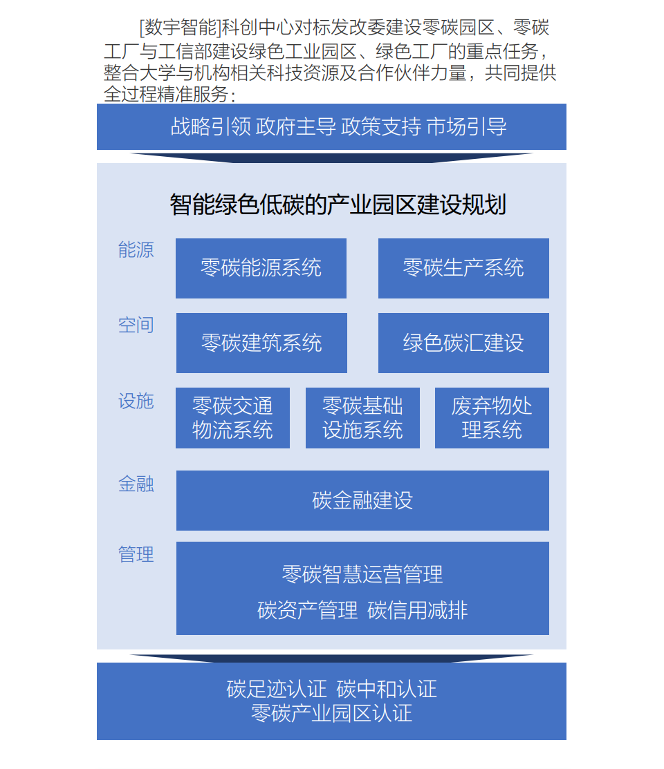工作过程1